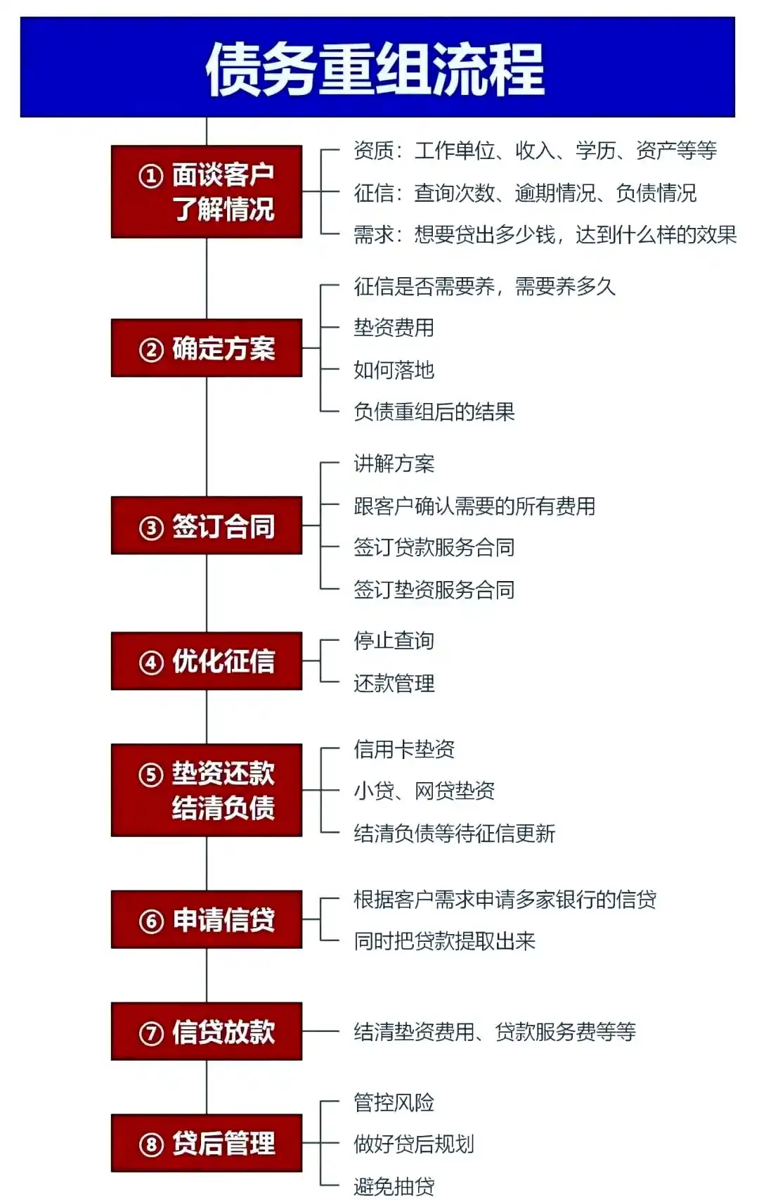 在佛山市，中小企业也可以债务重组吗？
